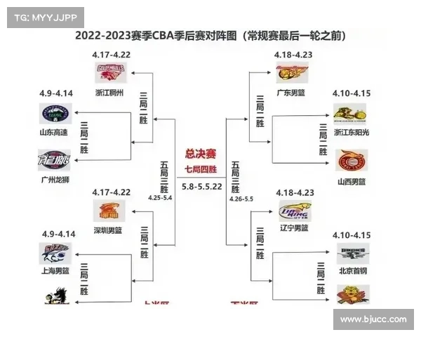 cba广东宏远赛事直播 cba广东宏远队赛程 cba广东宏远赛事直播 cba广东宏远队赛程