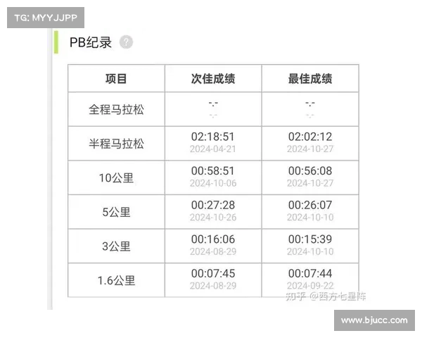 全马完赛时间表 全马完赛时间表