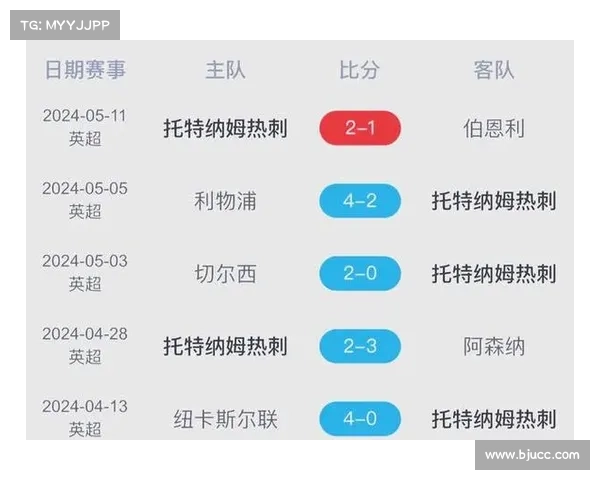 英超赛事分析热刺、英超赛程热刺